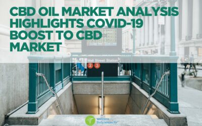 CBD Oil Market Analysis Highlights the Impact of COVID-19 | Health Benefits of CBD Oil to Boost the Market Growth